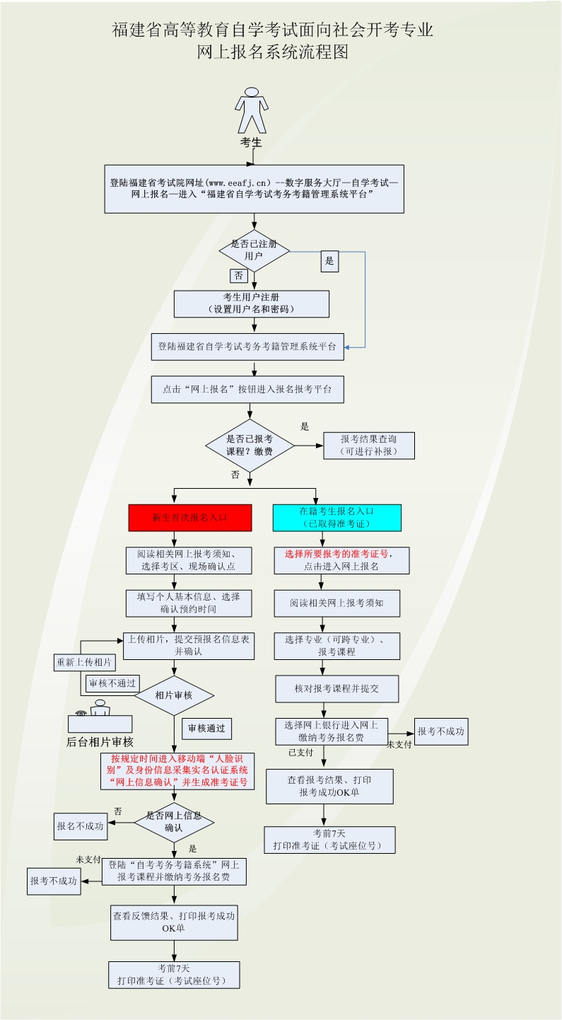 2024年下半年福建自考报名流程?