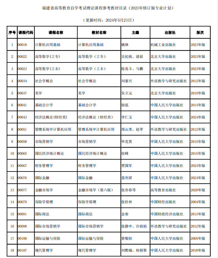 2024年自学考试理论课程使用教材目录