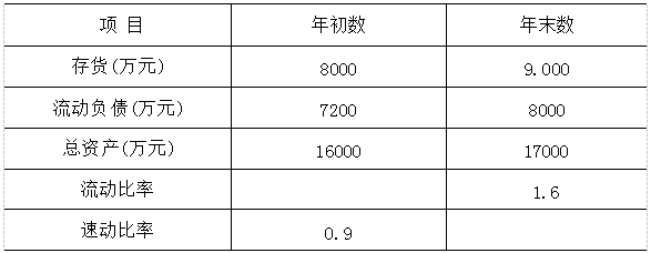 2024年10月福建自考00067财务管理学试题